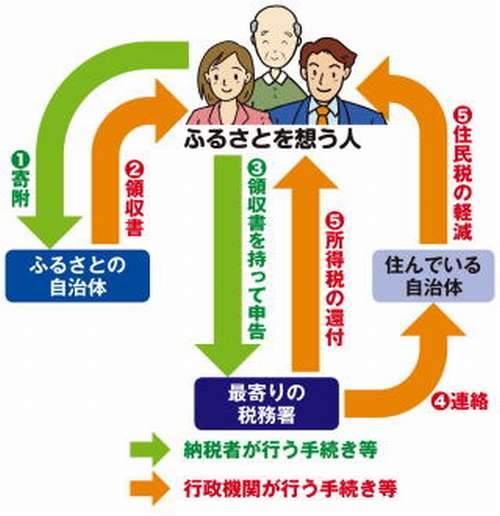 サラシア美健茶の効果