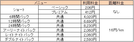 利用料