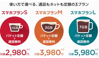 ワイモバイルの料金プラン