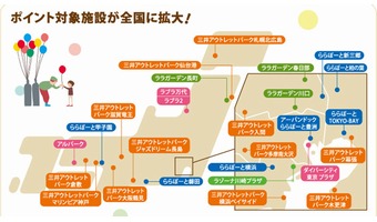 還元率は最大2.5％