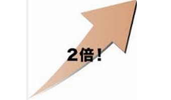 土曜日に楽天市場で買い物するとポイント2倍