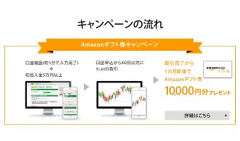 口座開設の申し込み